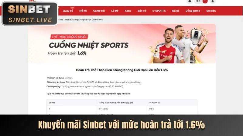 Hoàn trả hàng ngày Q8best